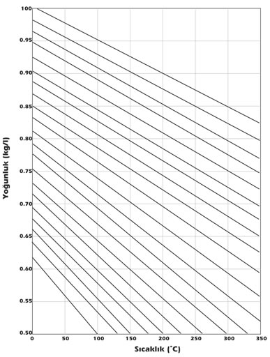 Density Changes in Mineral Oils Depending on Temperature